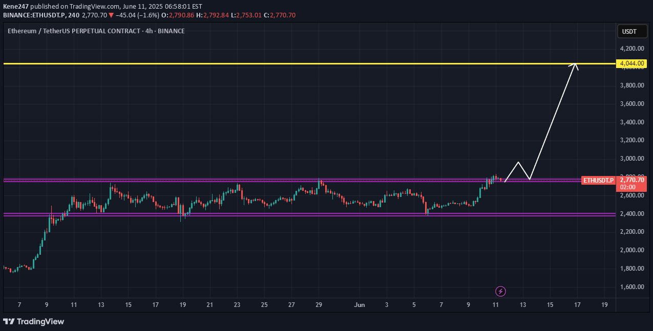 BuyETH،Technical،Kene247