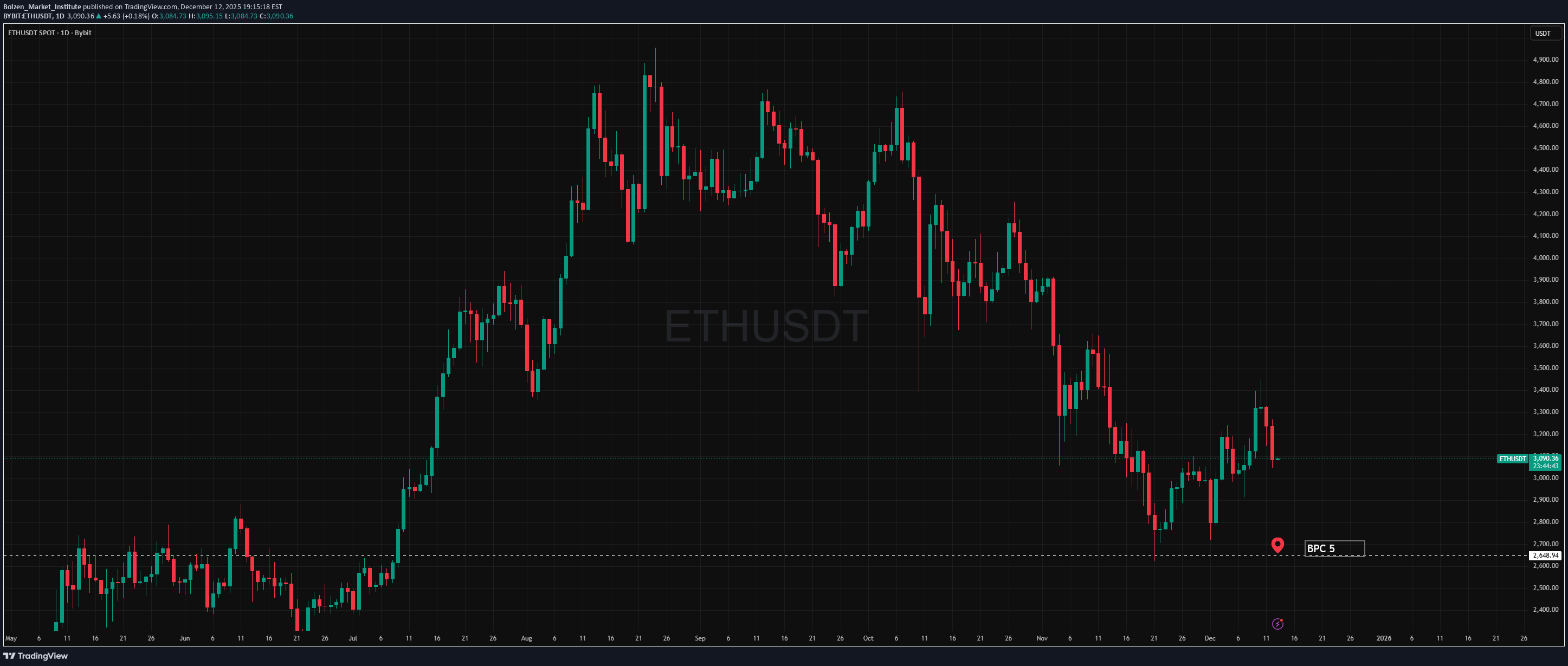 فروش،تکنیکال،Bolzen_Market_Institute