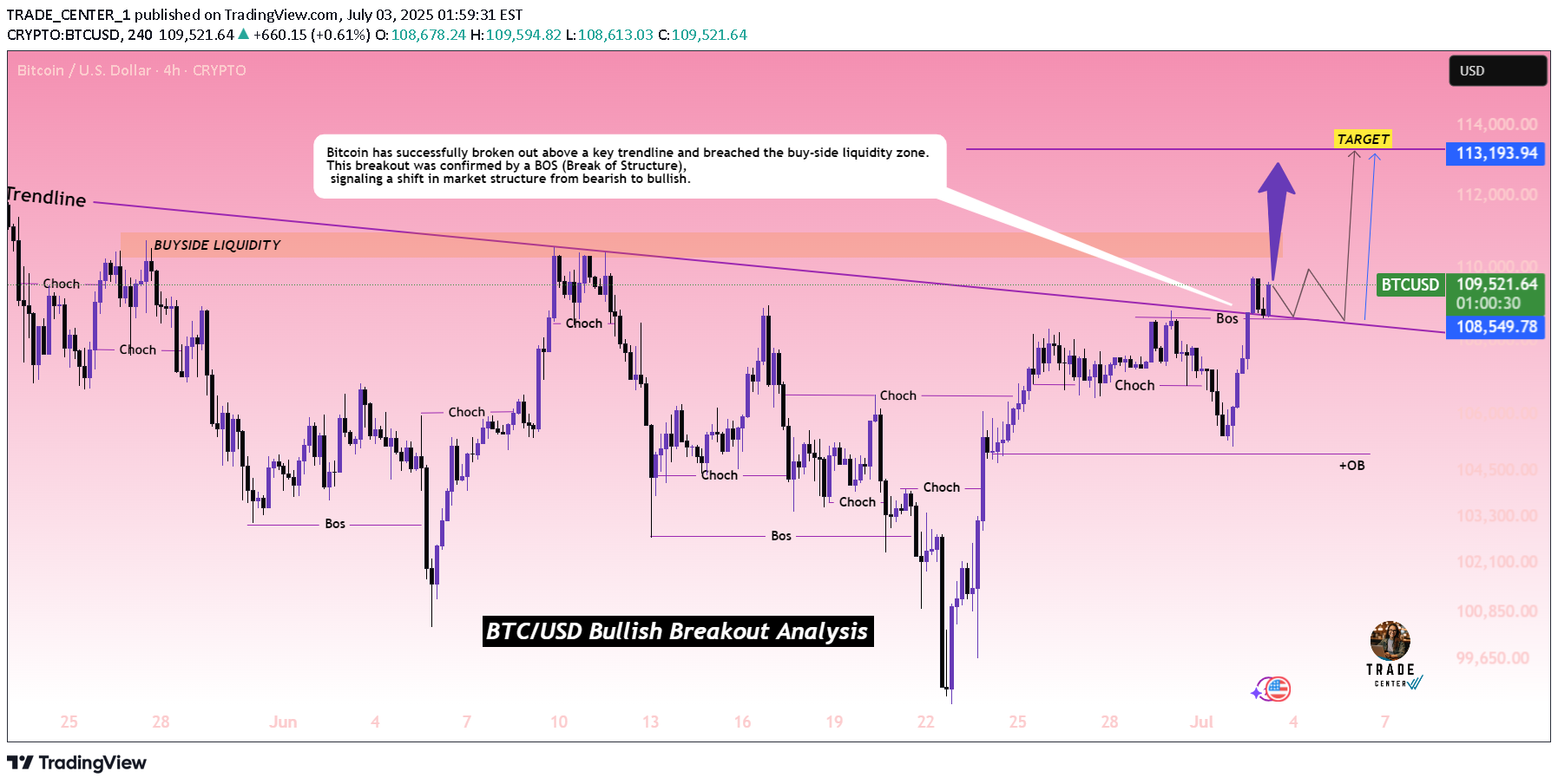 BuyBTC،Technical،TRADE_CENTER_1