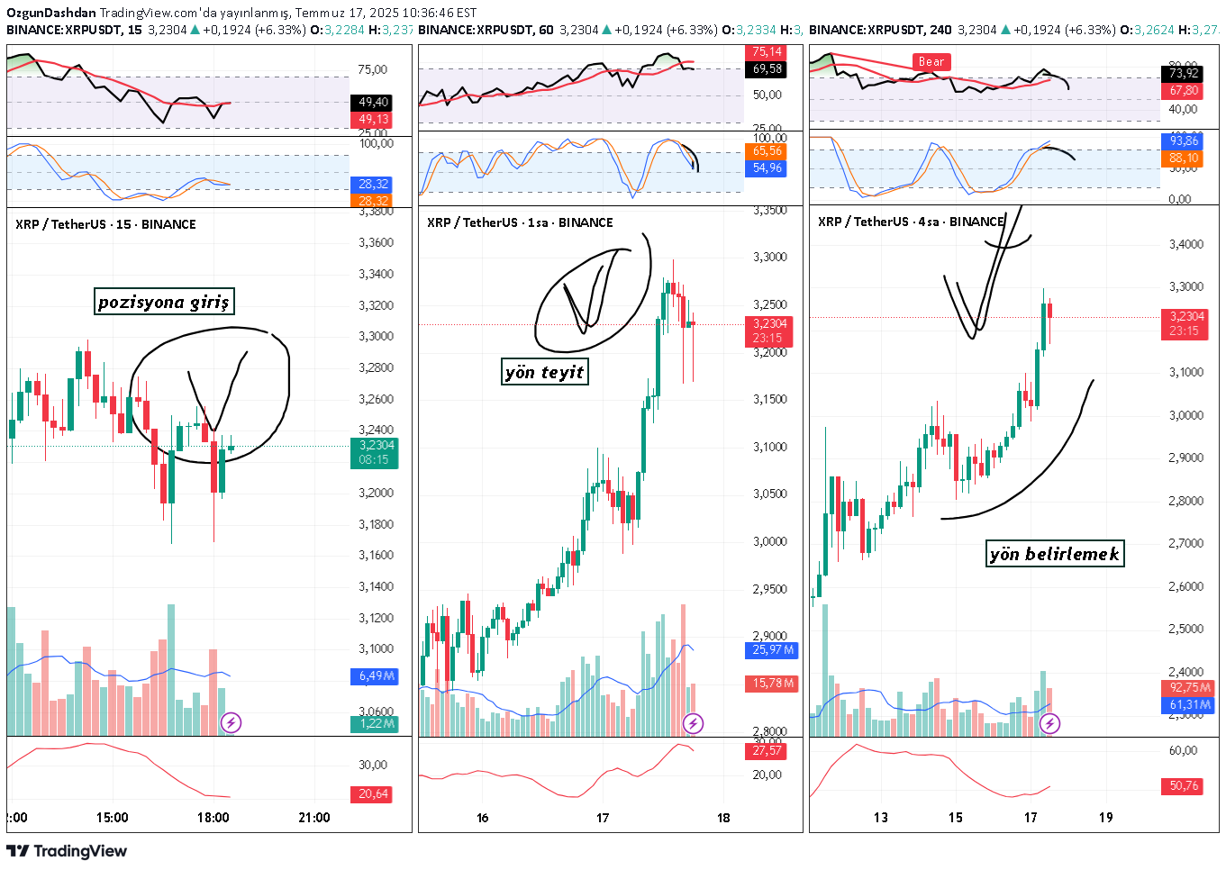 XRP،Teknik،OzgunDashdan
