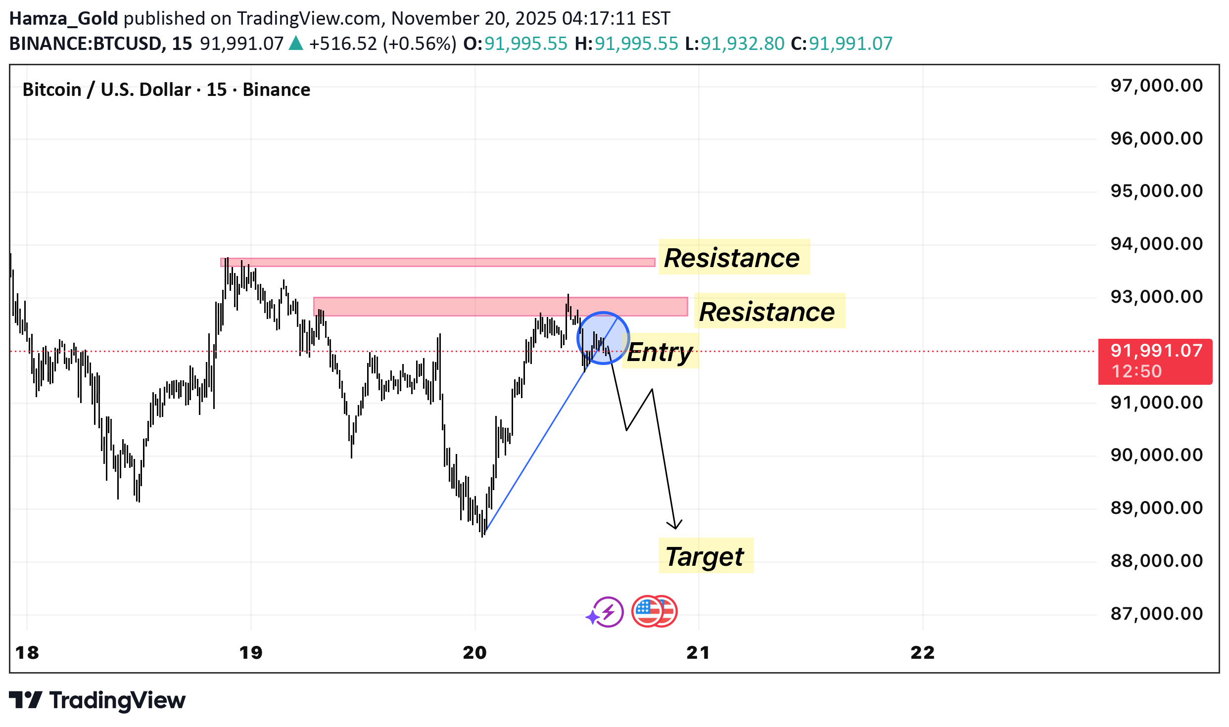 فروشBTC،تکنیکال،Hamza_Gold