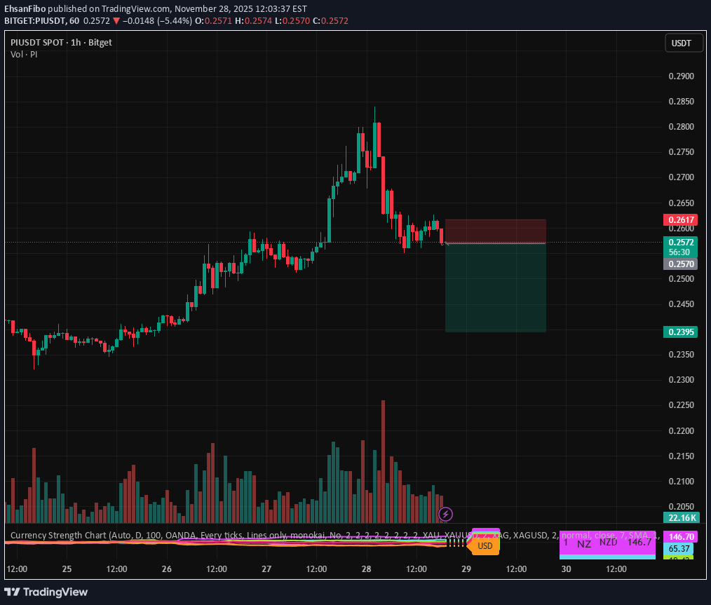 فروشPI،تکنیکال،EhsanFibo