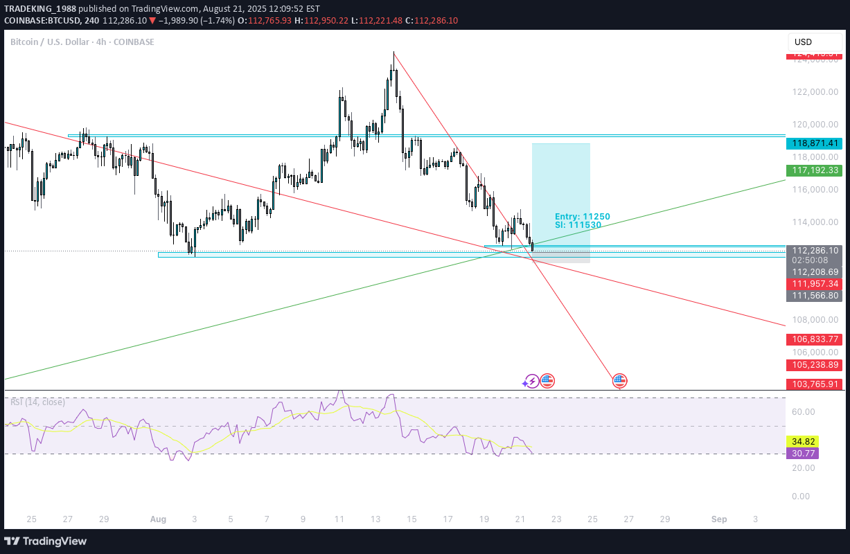 Satın alBTC،Teknik،TRADEKING_1988