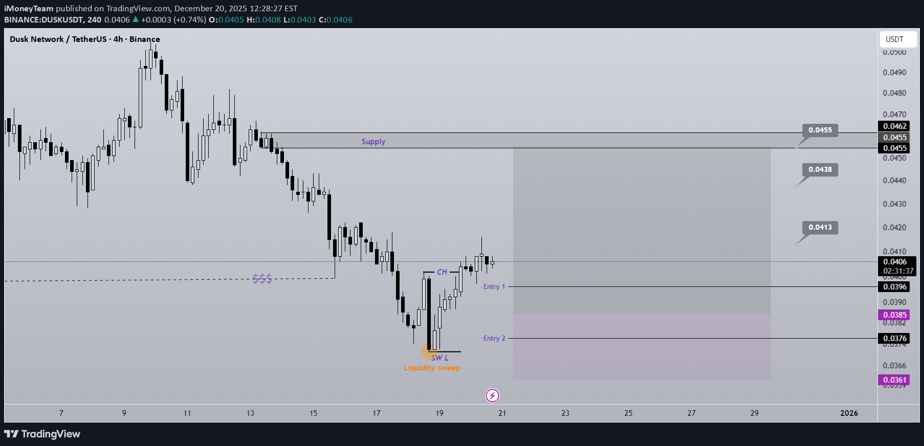 Satın al،Teknik،iMoneyTeam