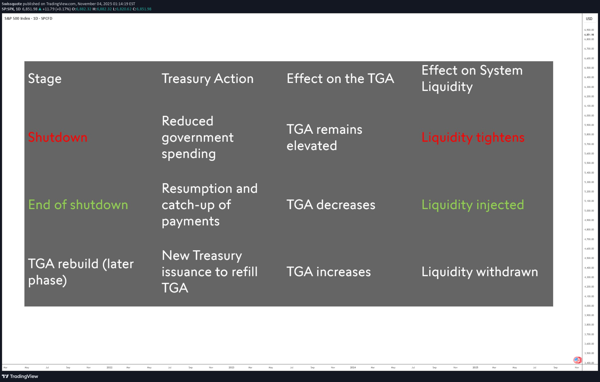 SPYX،التحليل الفني،Swissquote