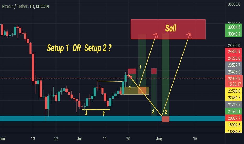 BTC،تکنیکال،fateme12345