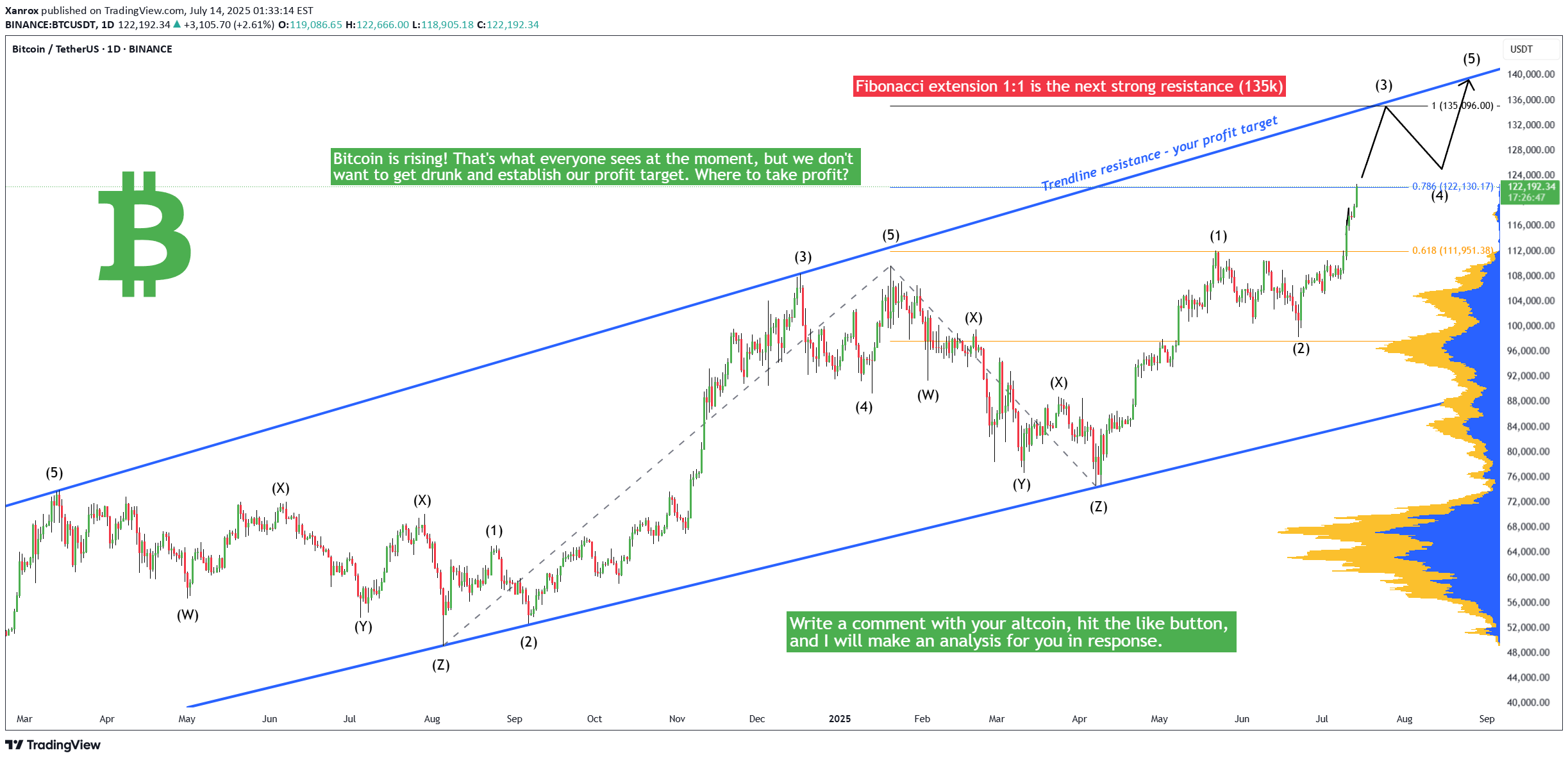 BuyBTC،Technical،Xanrox