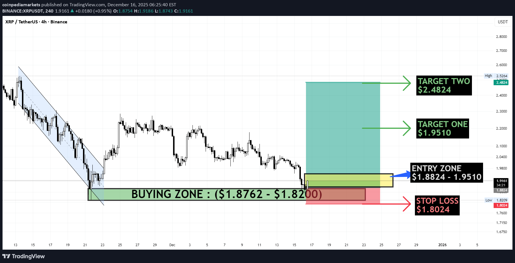 Satın al،Teknik،coinpediamarkets