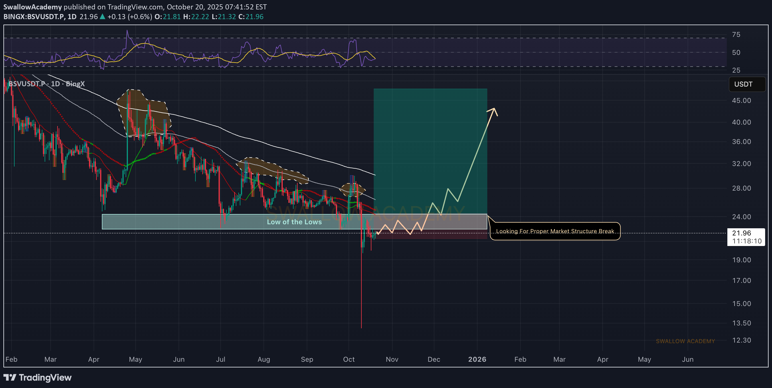 خرید،تکنیکال،SwallowAcademy