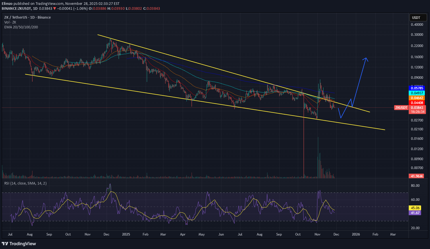 شراء،التحليل الفني،Elimzo