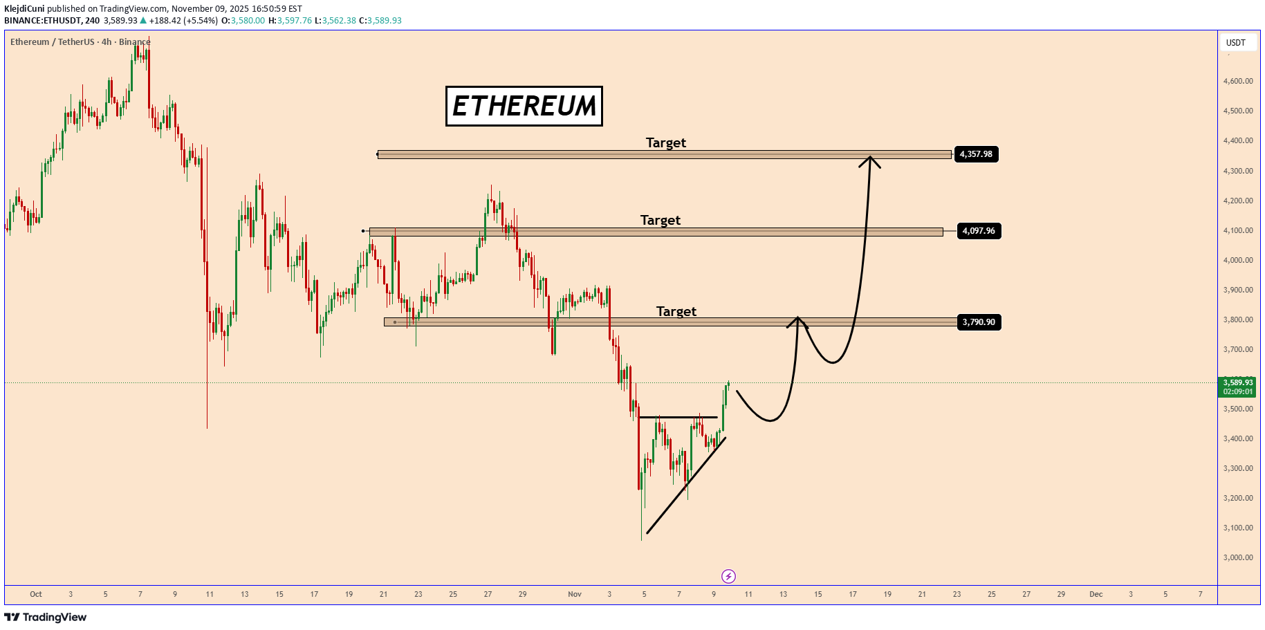 Satın alETH،Teknik،KlejdiCuni