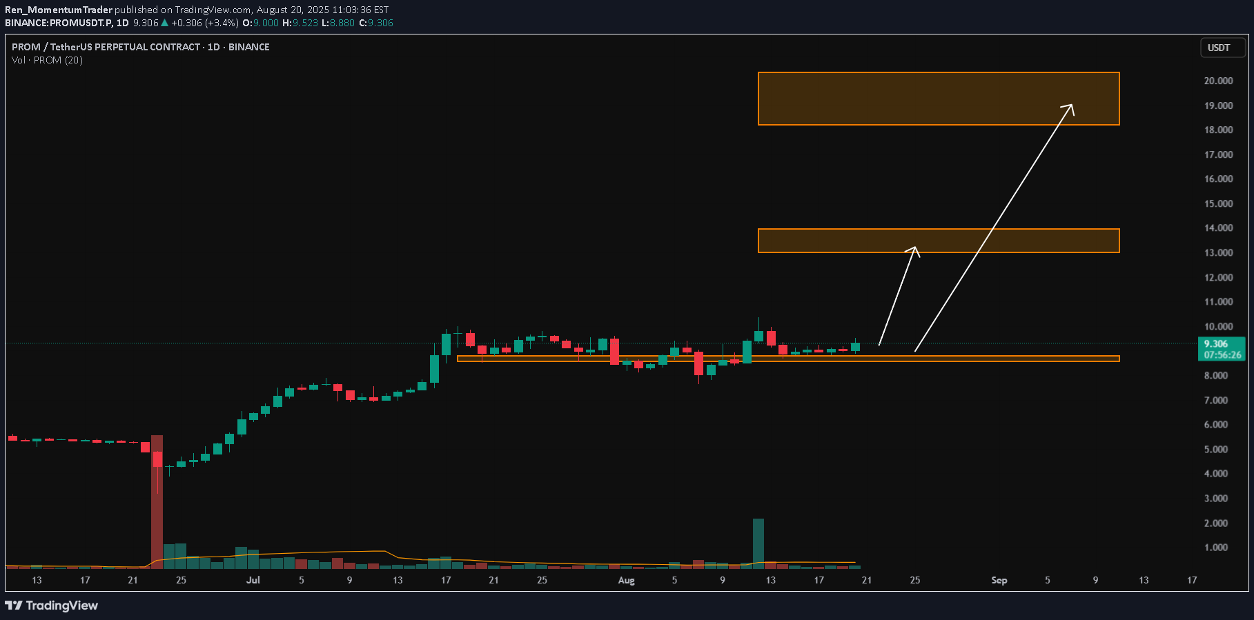خریدPROM،تکنیکال،Ren_MomentumTrader