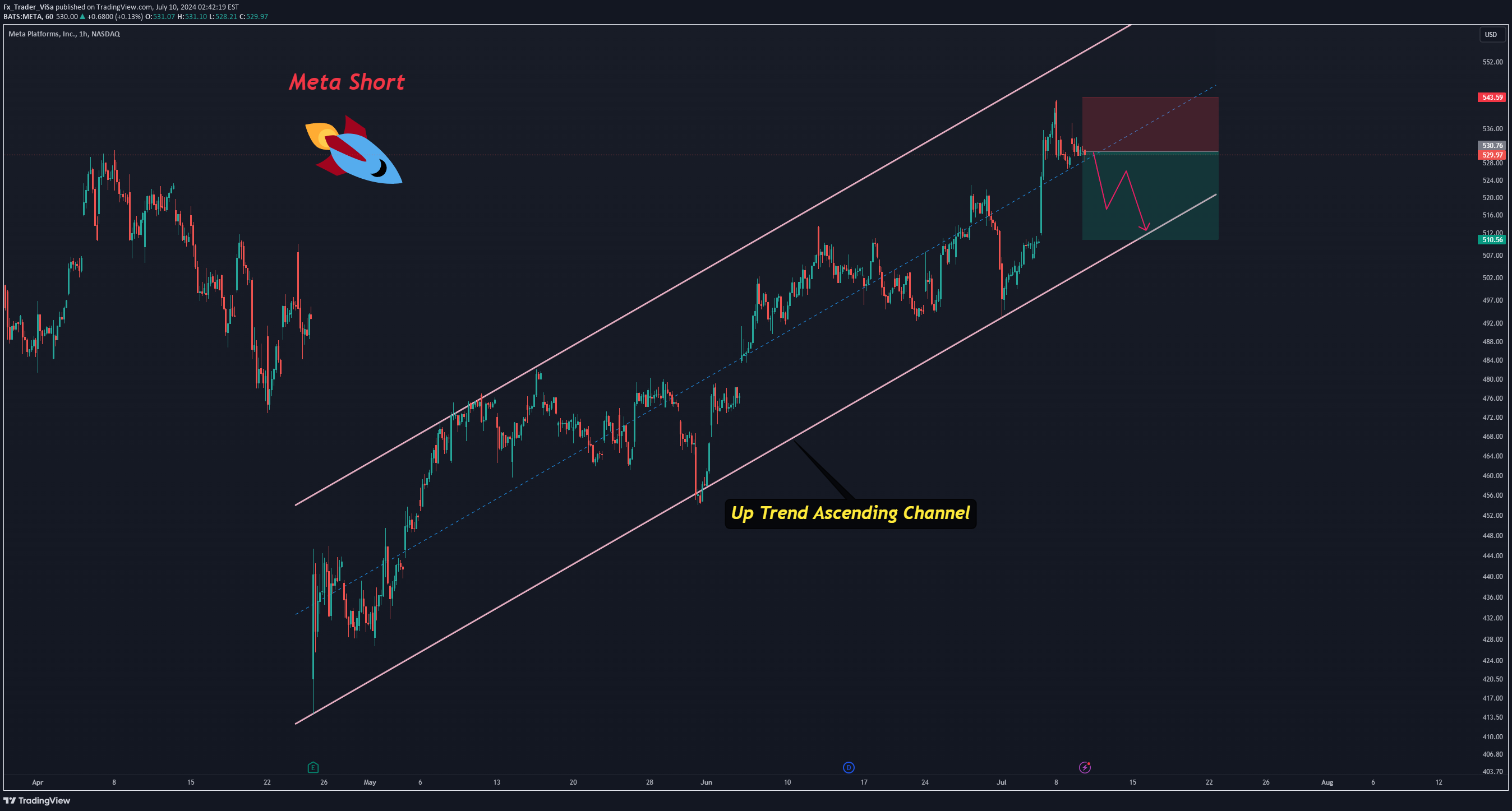 فروشMETAX،تکنیکال،Fx_Trader_ViSa