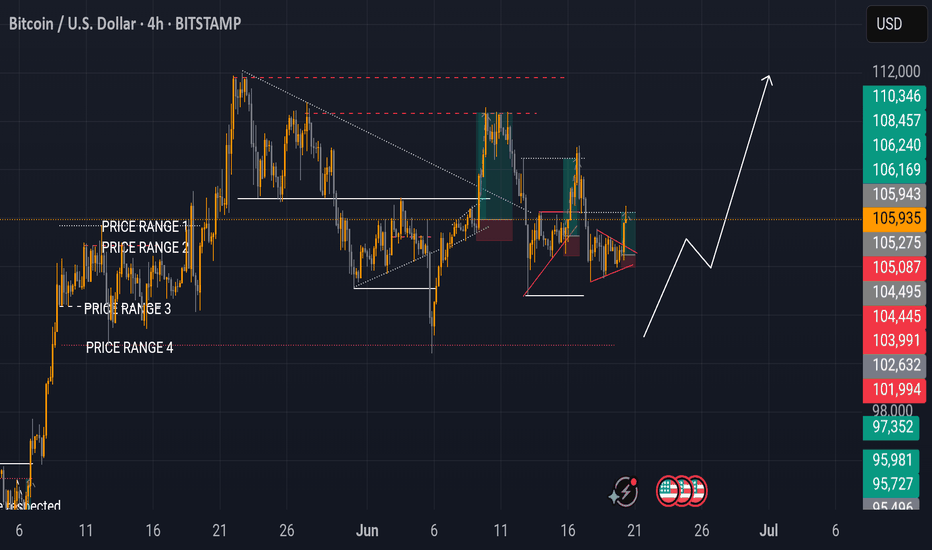 شراءBTC،التحليل الفني،youowemeson