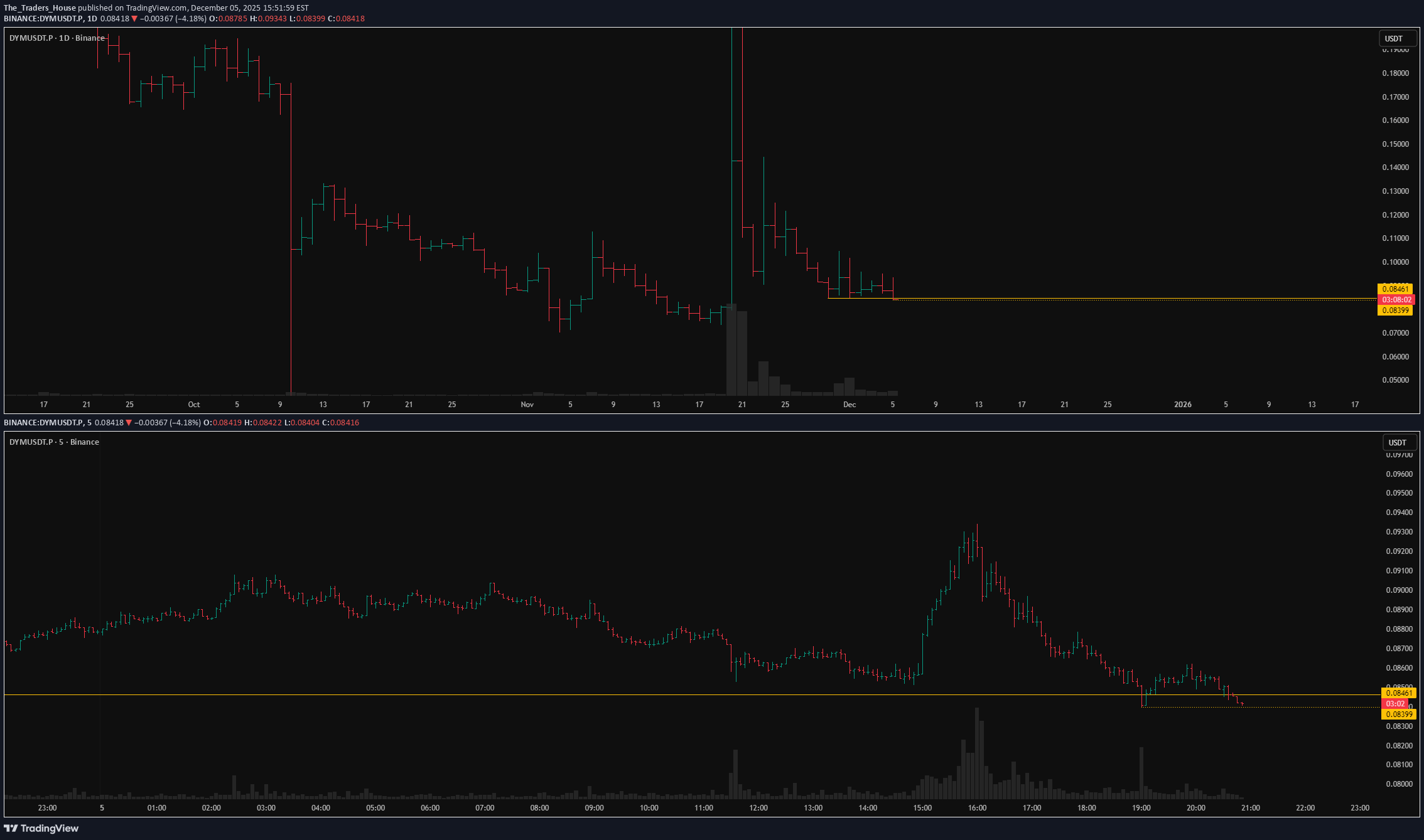 فروش،تکنیکال،The_Traders_House