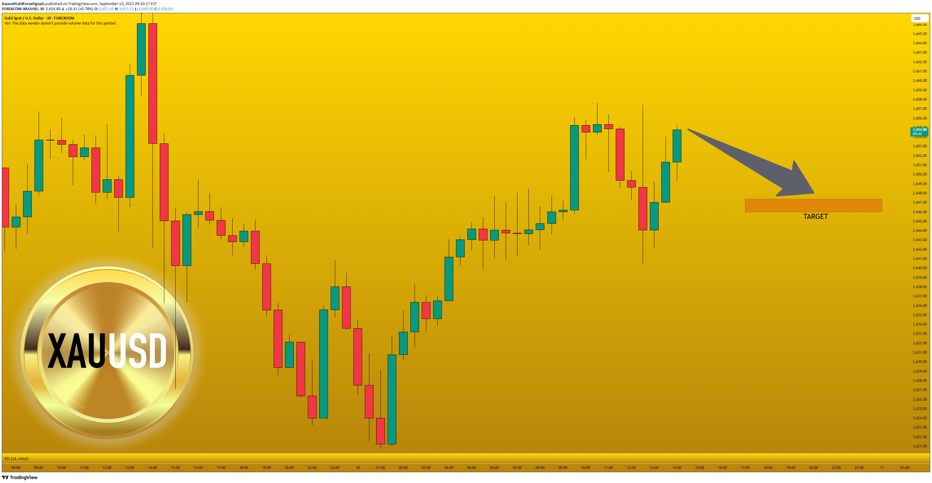فروشPAXG،تکنیکال،XauusdGoldForexSignals
