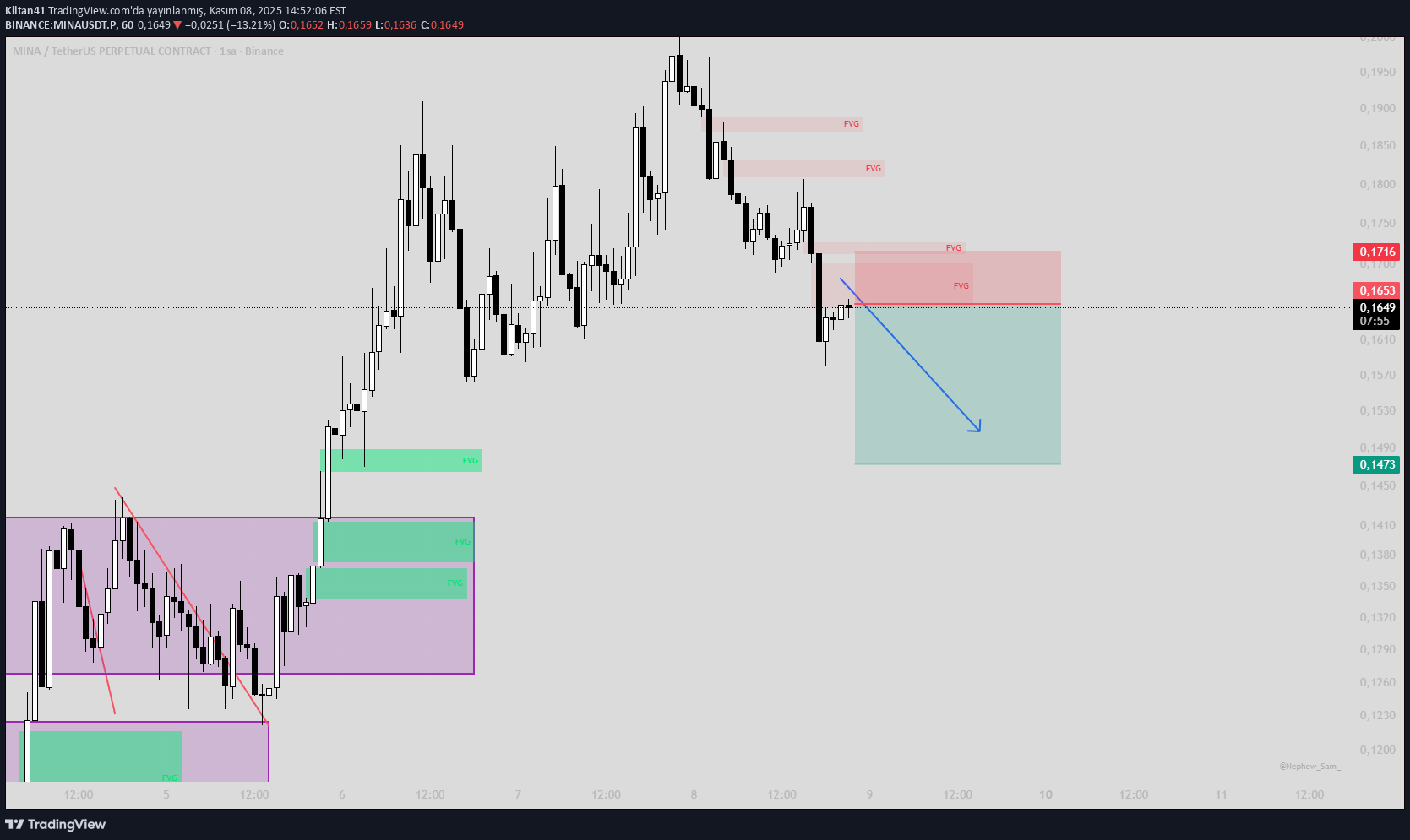 فروشMINA،تکنیکال،Kiltan41