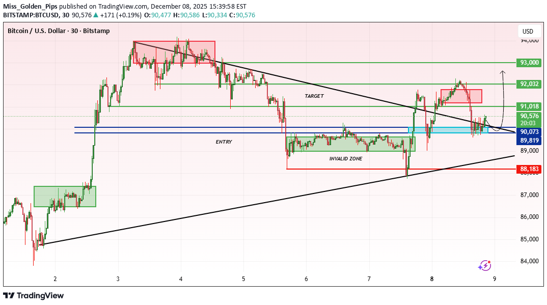 Satın al،Teknik،Miss_Golden_Pips