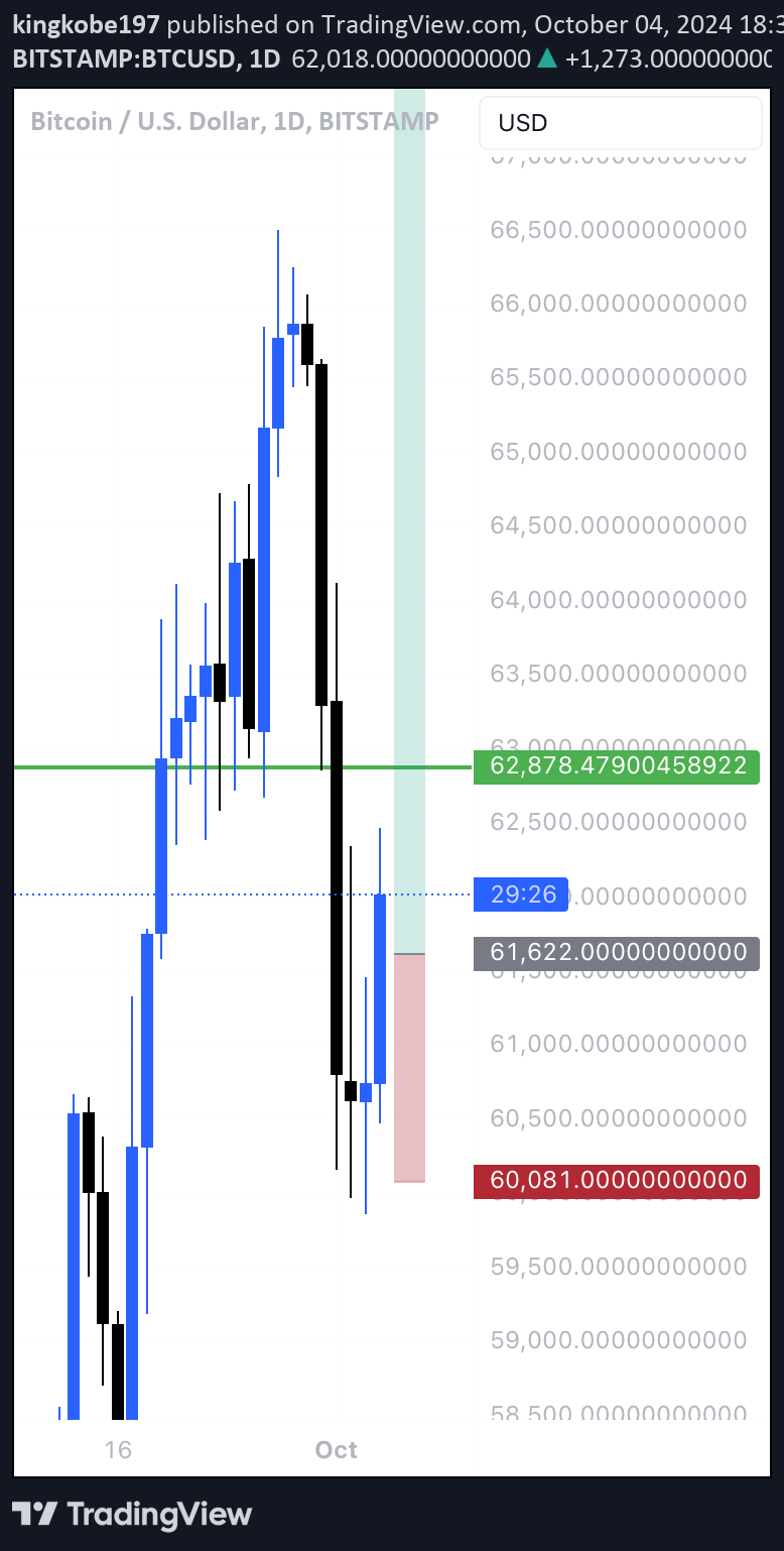 خریدBTC،تکنیکال،ManfromHeaven_
