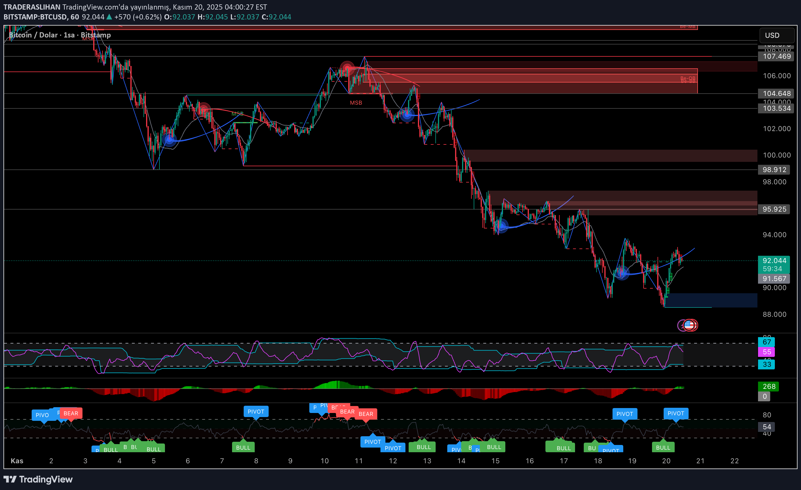 BTC،التحليل الفني،TRADERASLIHAN
