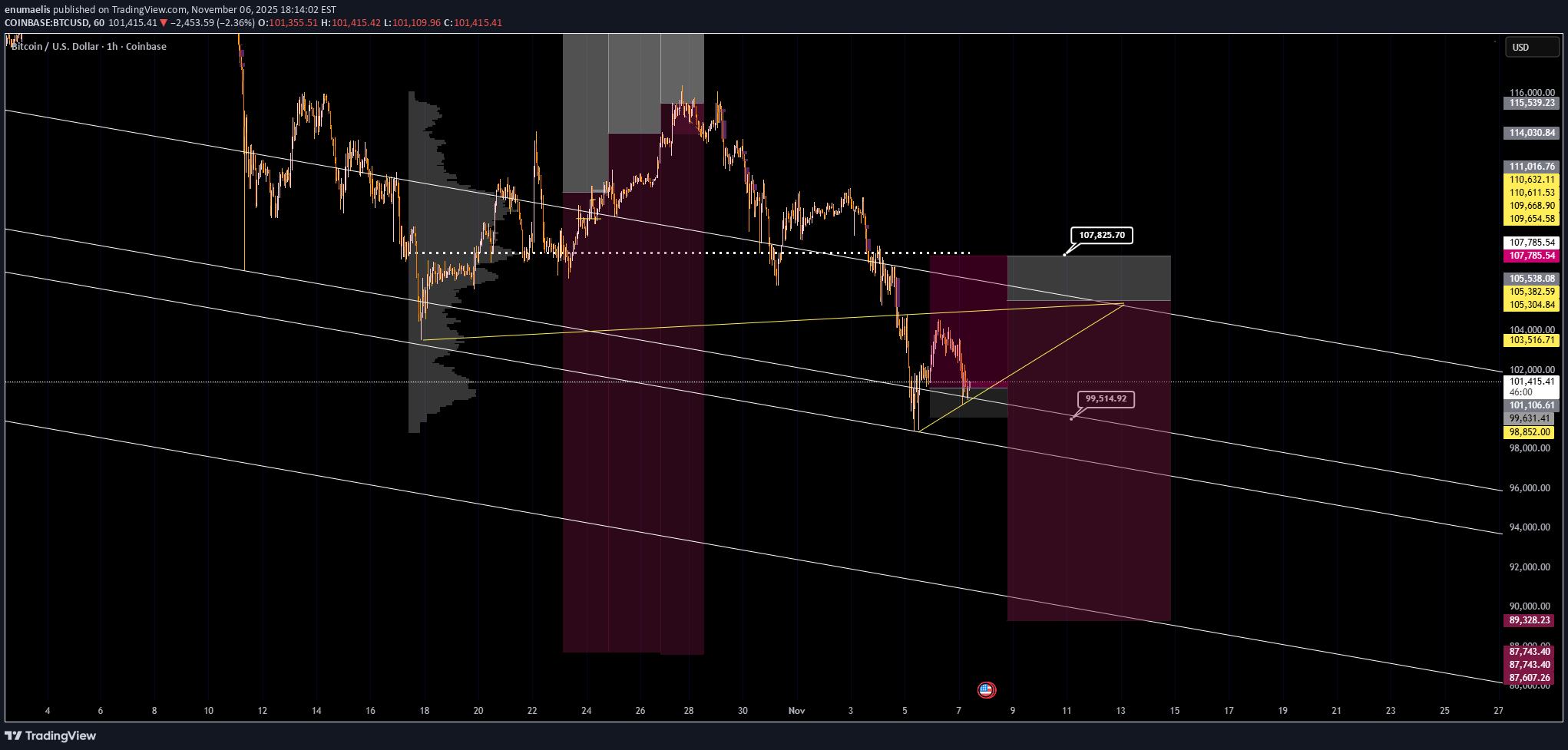 ،التحليل الفني،enumaelis