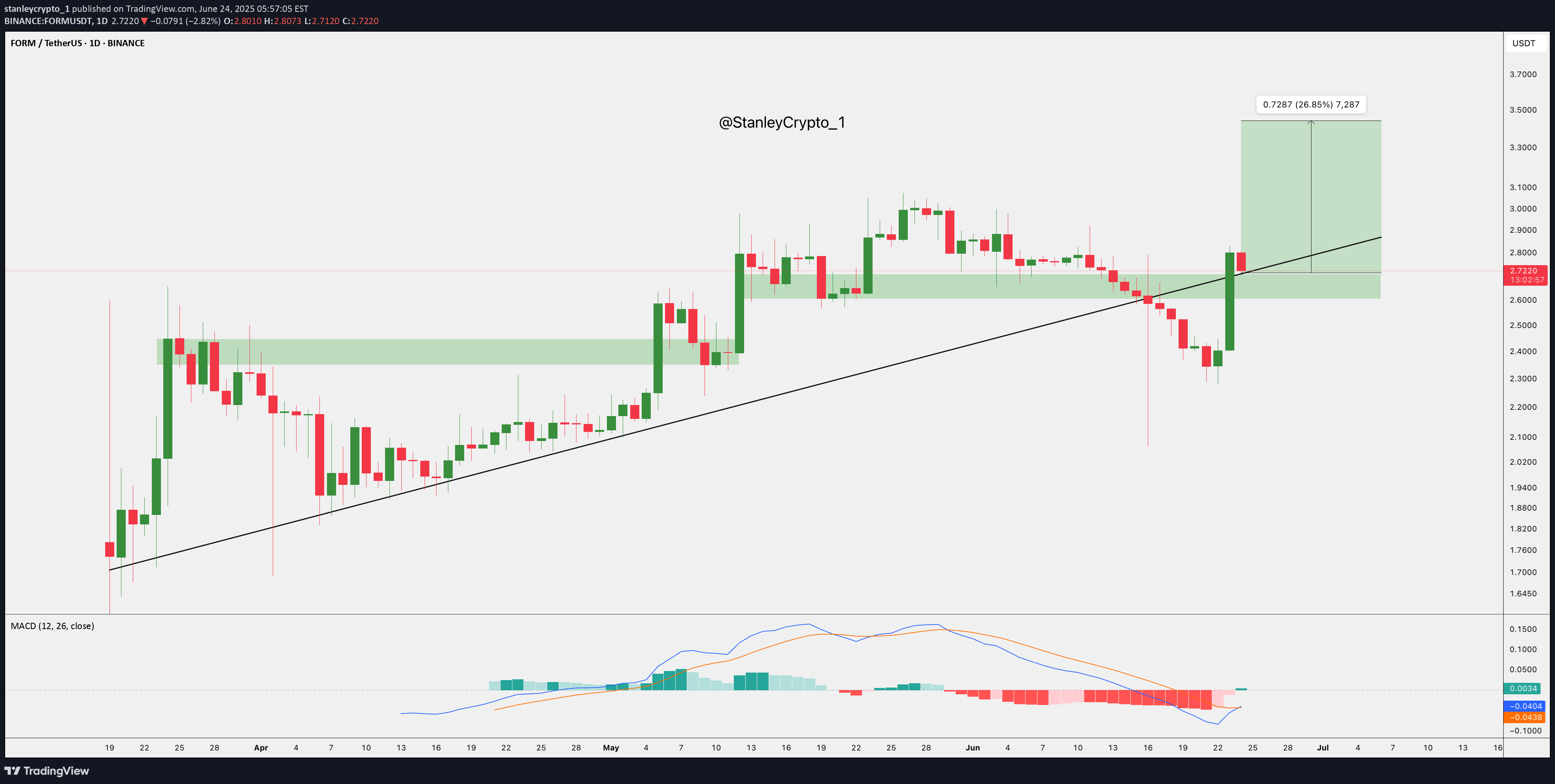 خرید،تکنیکال،stanleycrypto_1
