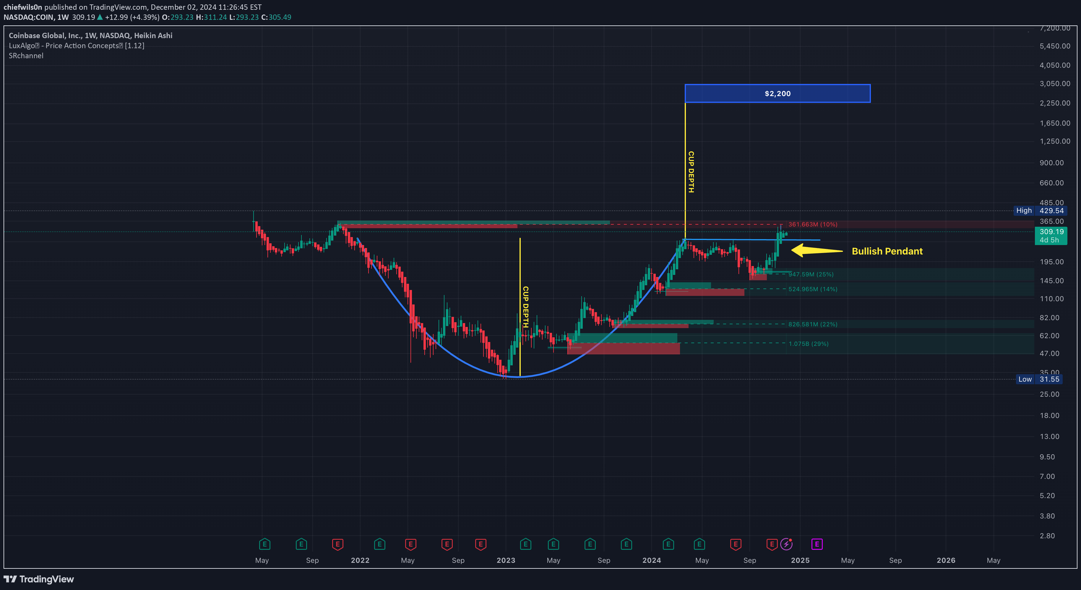 خریدCOINX،تکنیکال،chiefwils0n