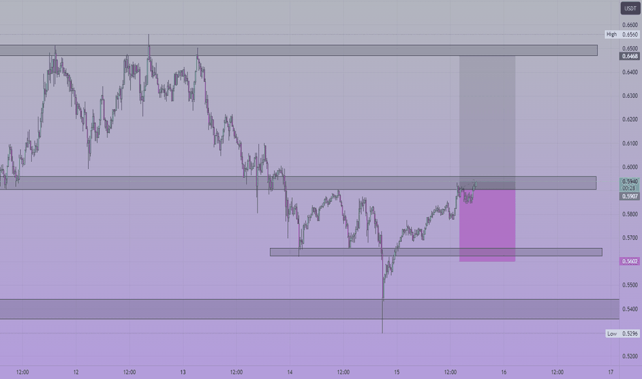 خرید،تکنیکال،Arkverse365