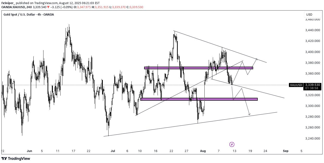 PAXG،Technical،FxSniper_