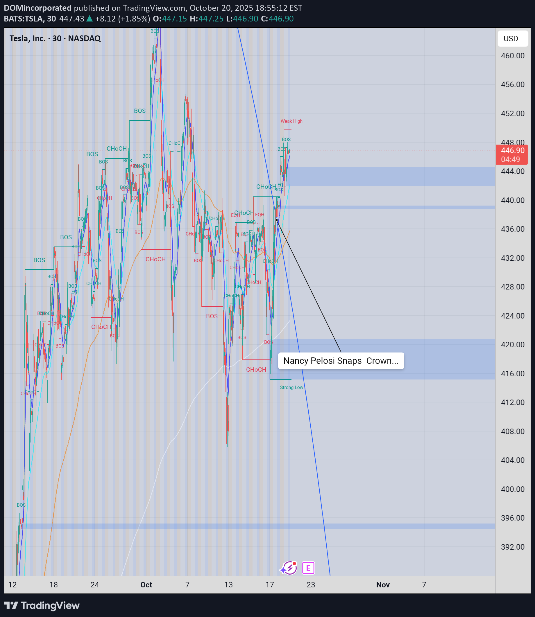TSLAX،تکنیکال،DOMincorporated