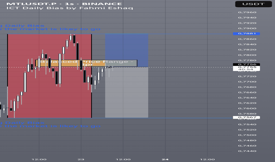 فروش،تکنیکال،kermless_trader