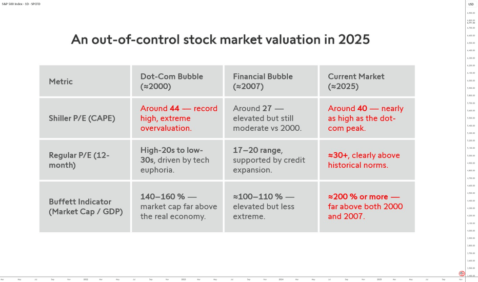 SPYX،التحليل الفني،Swissquote