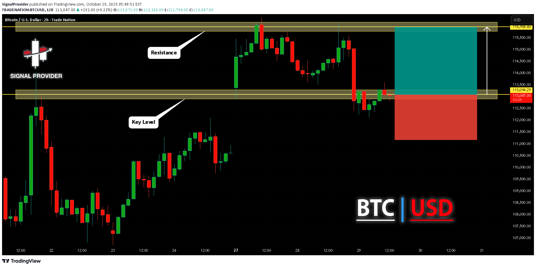 BuyBTC،Technical،SignalProvider