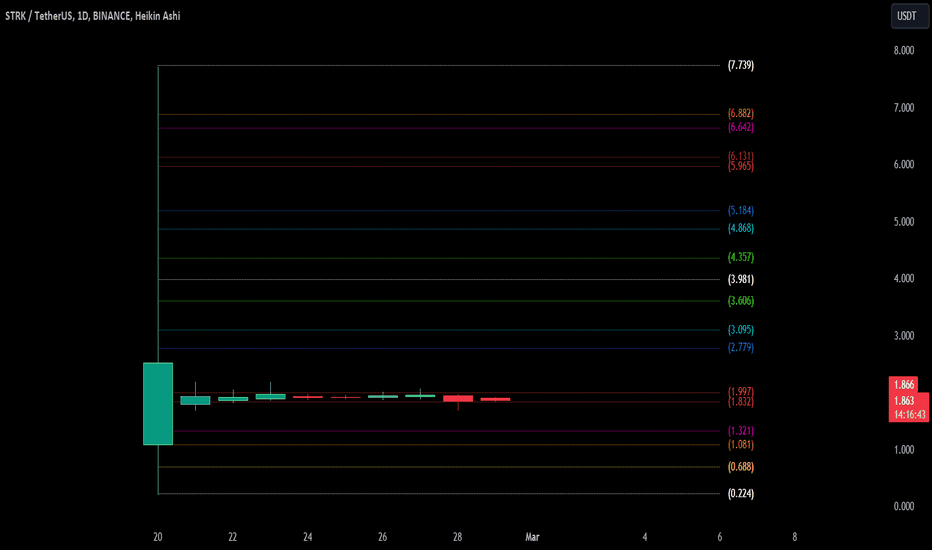 STRK،التحليل الفني،CryptoTrend-Alerts