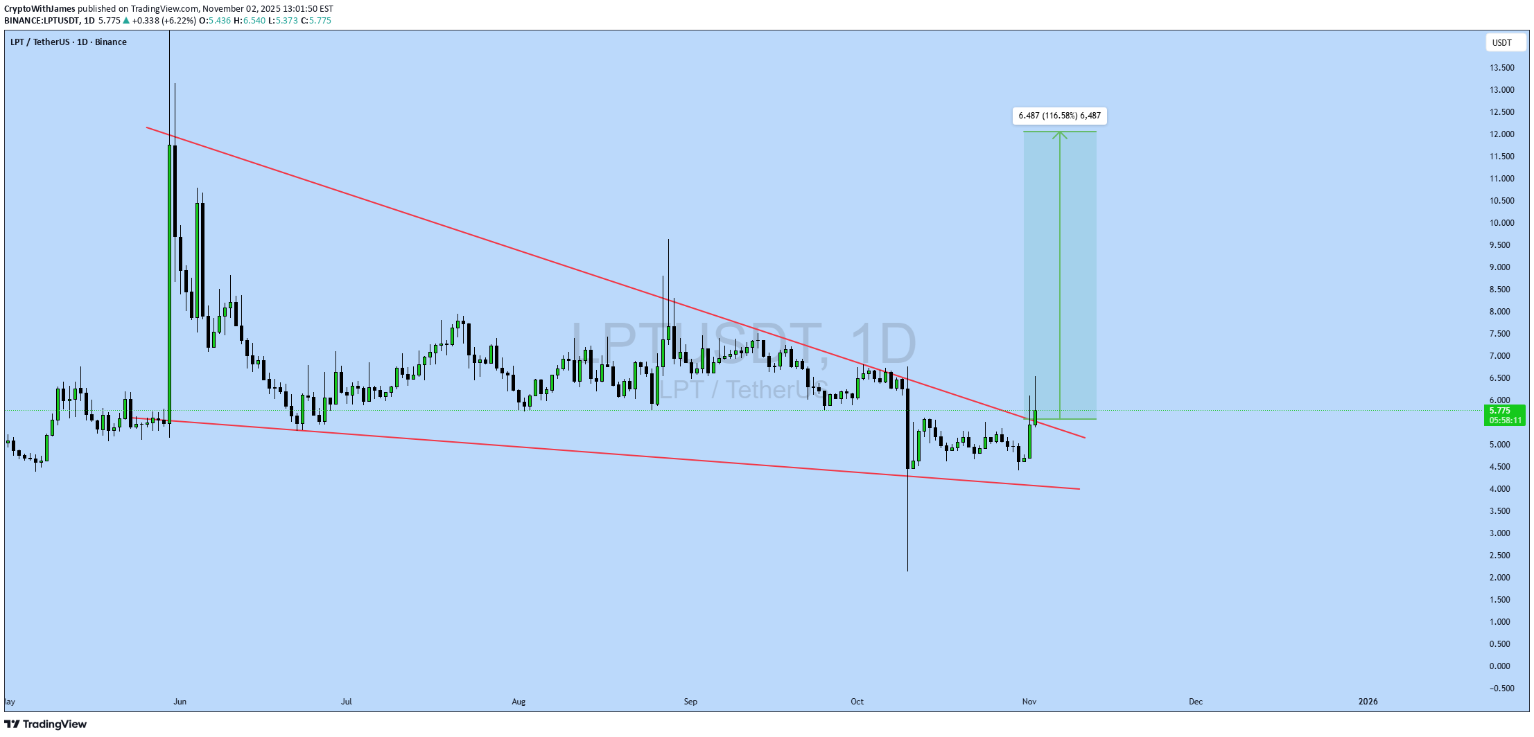 BuyLPT،Technical،CryptoWithJames