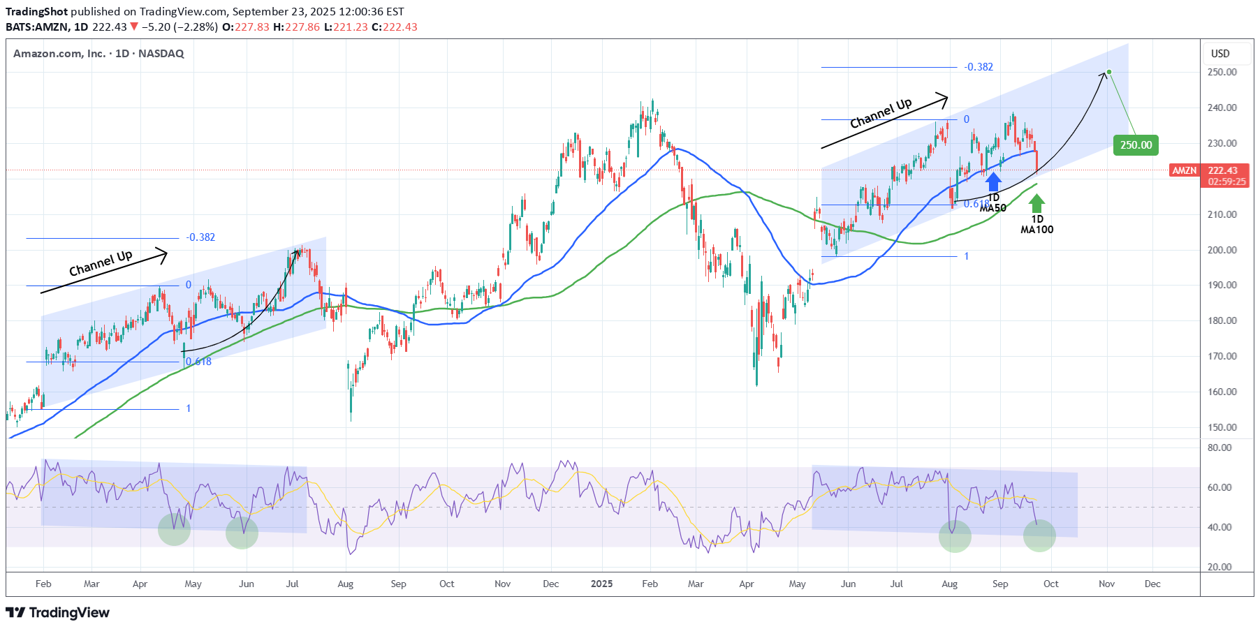 Buy،Technical،TradingShot