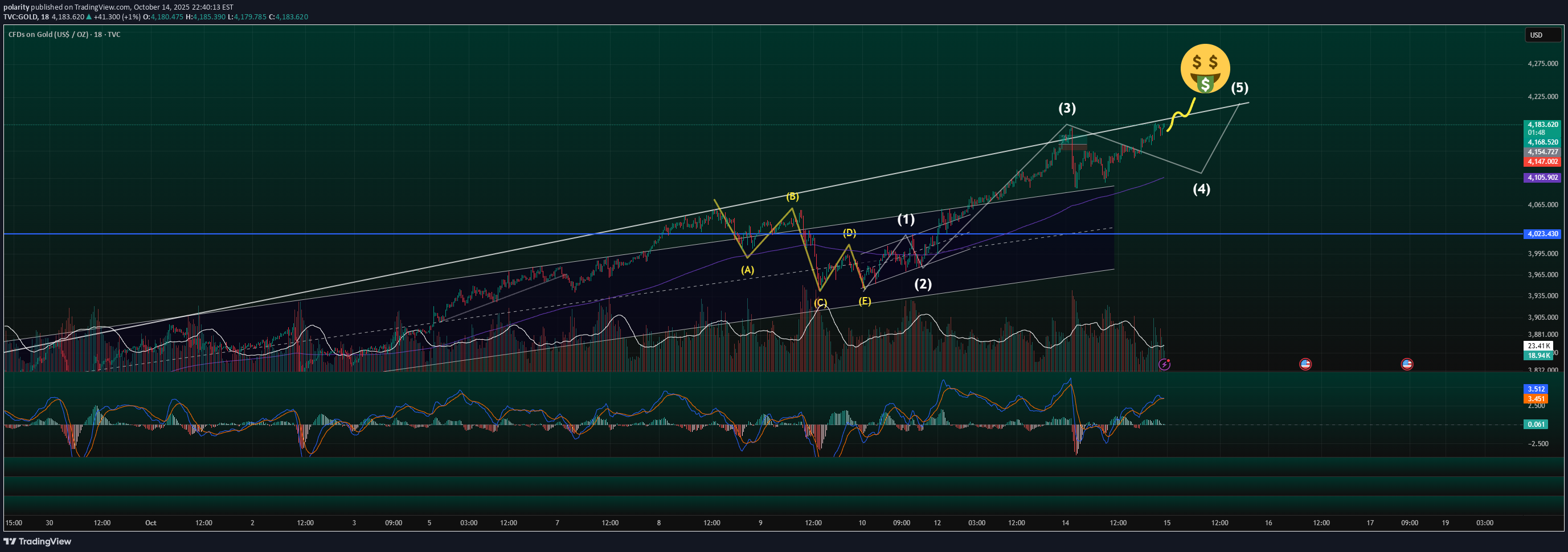 PAXG،تکنیکال،polarity