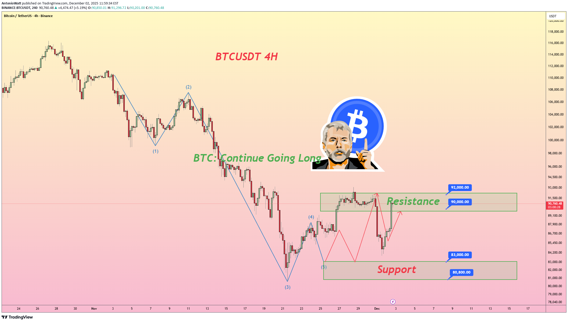 Satın alBTC،Teknik،AntonioWatt