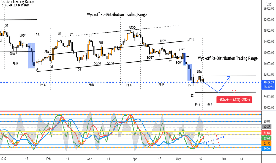 فروشBTC،تکنیکال،Eightchains