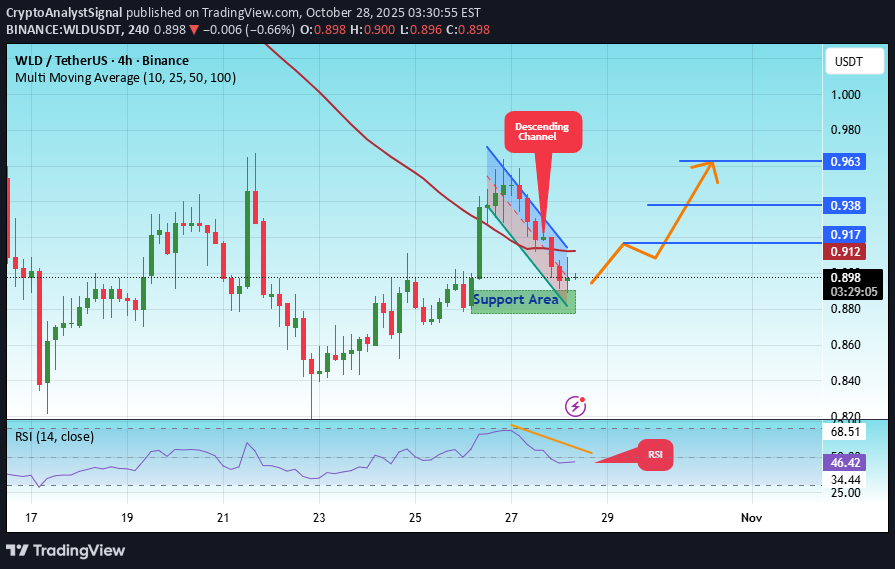 خرید،تکنیکال،CryptoAnalystSignal