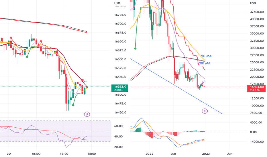 BTC،تکنیکال،karanguraya6563