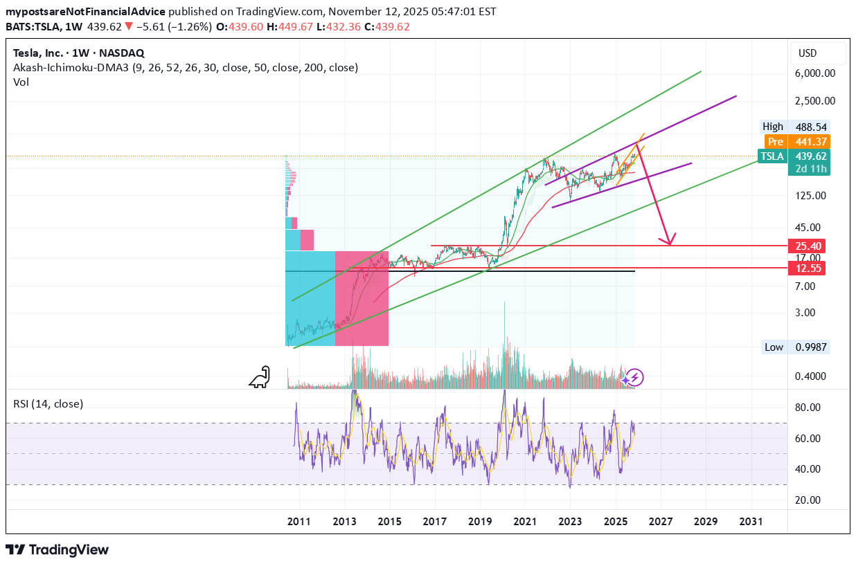 TSLAX،تکنیکال،mypostsareNotFinancialAdvice