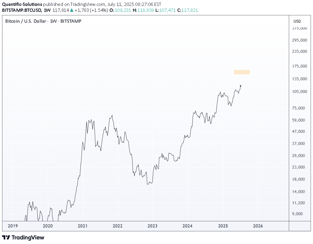 BTC،Teknik،Quantific-Solutions