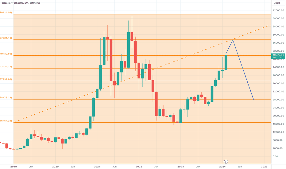 Satın alBTC،Teknik،willcometovalues