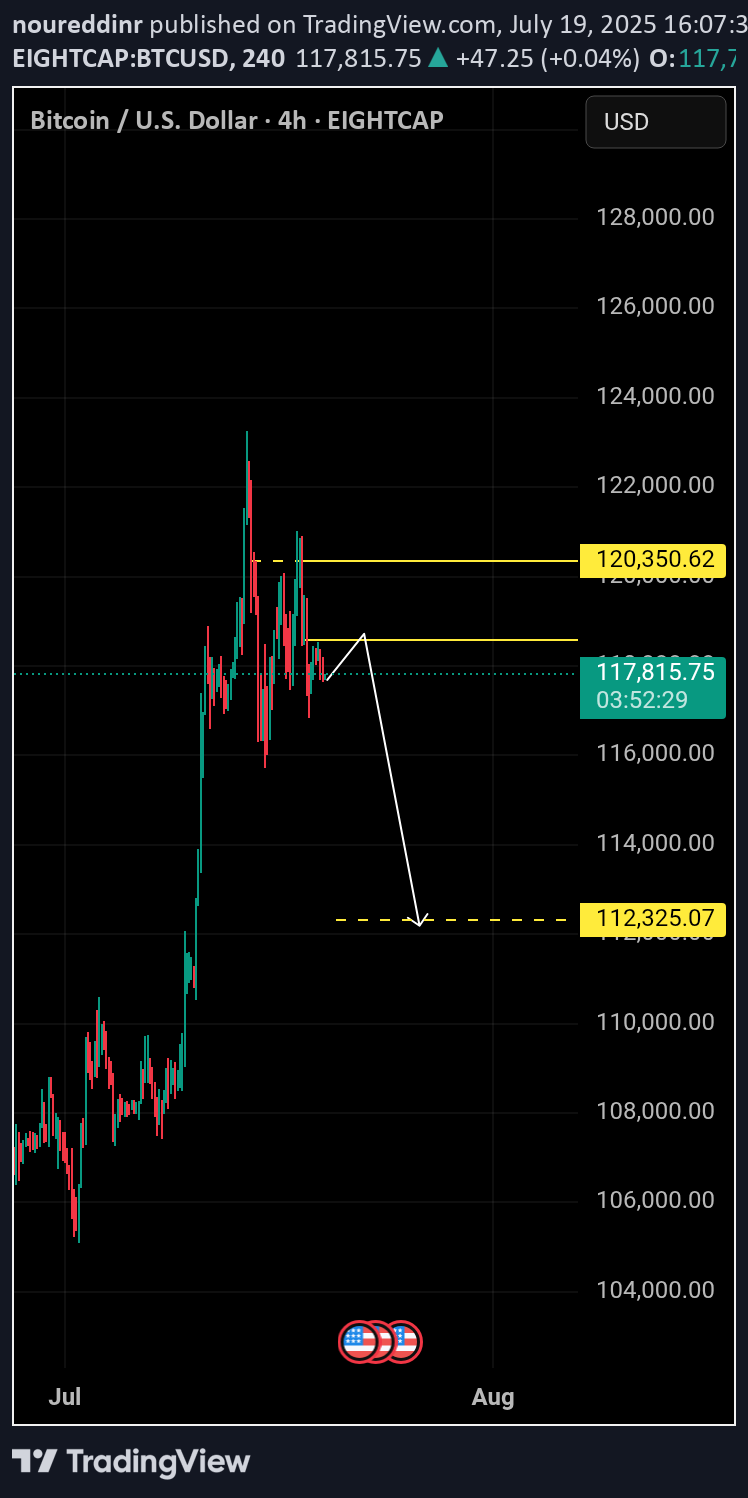 Sell،Technical،noureddinr