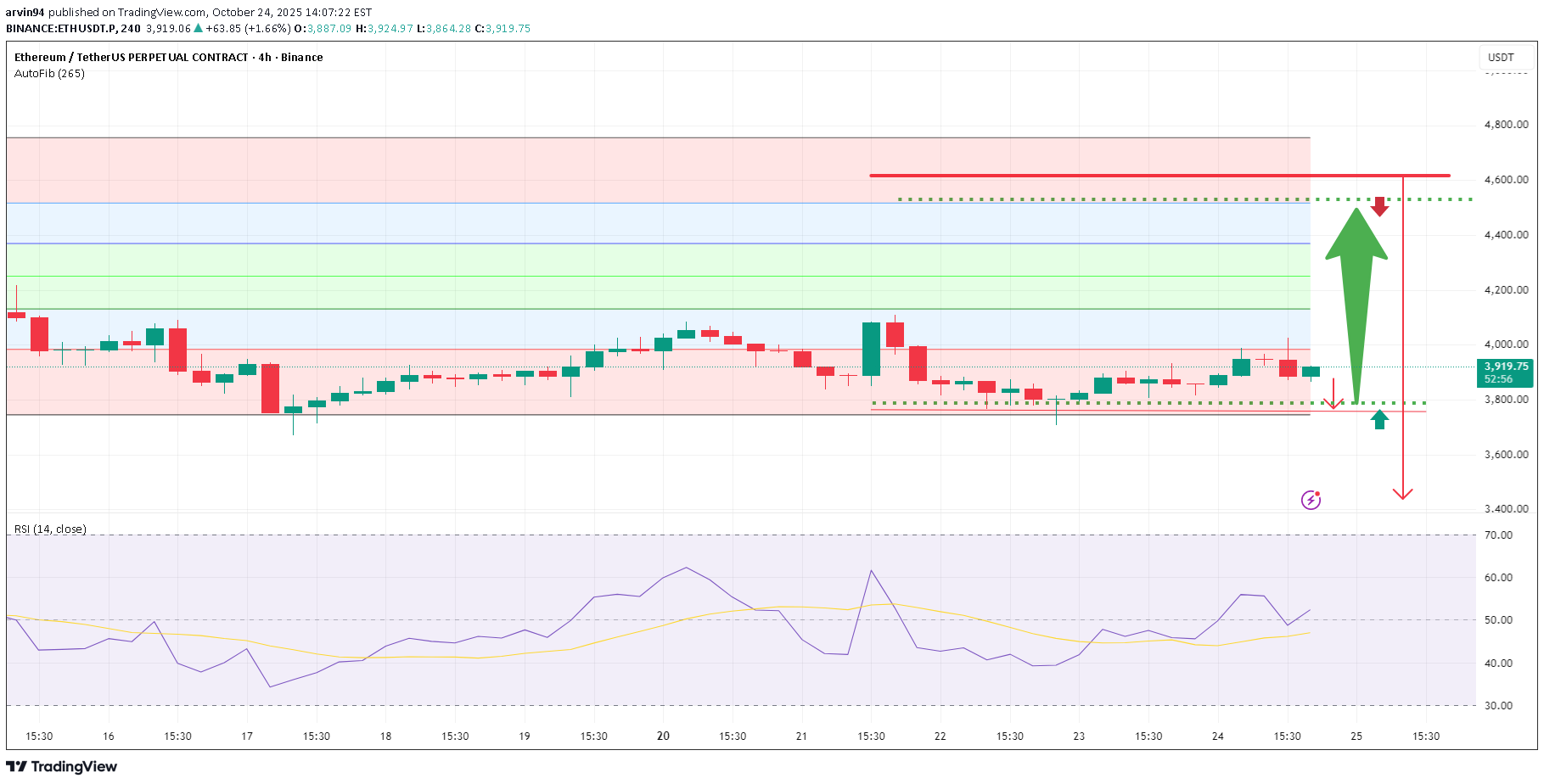 Satın alETH،Teknik،arvin94