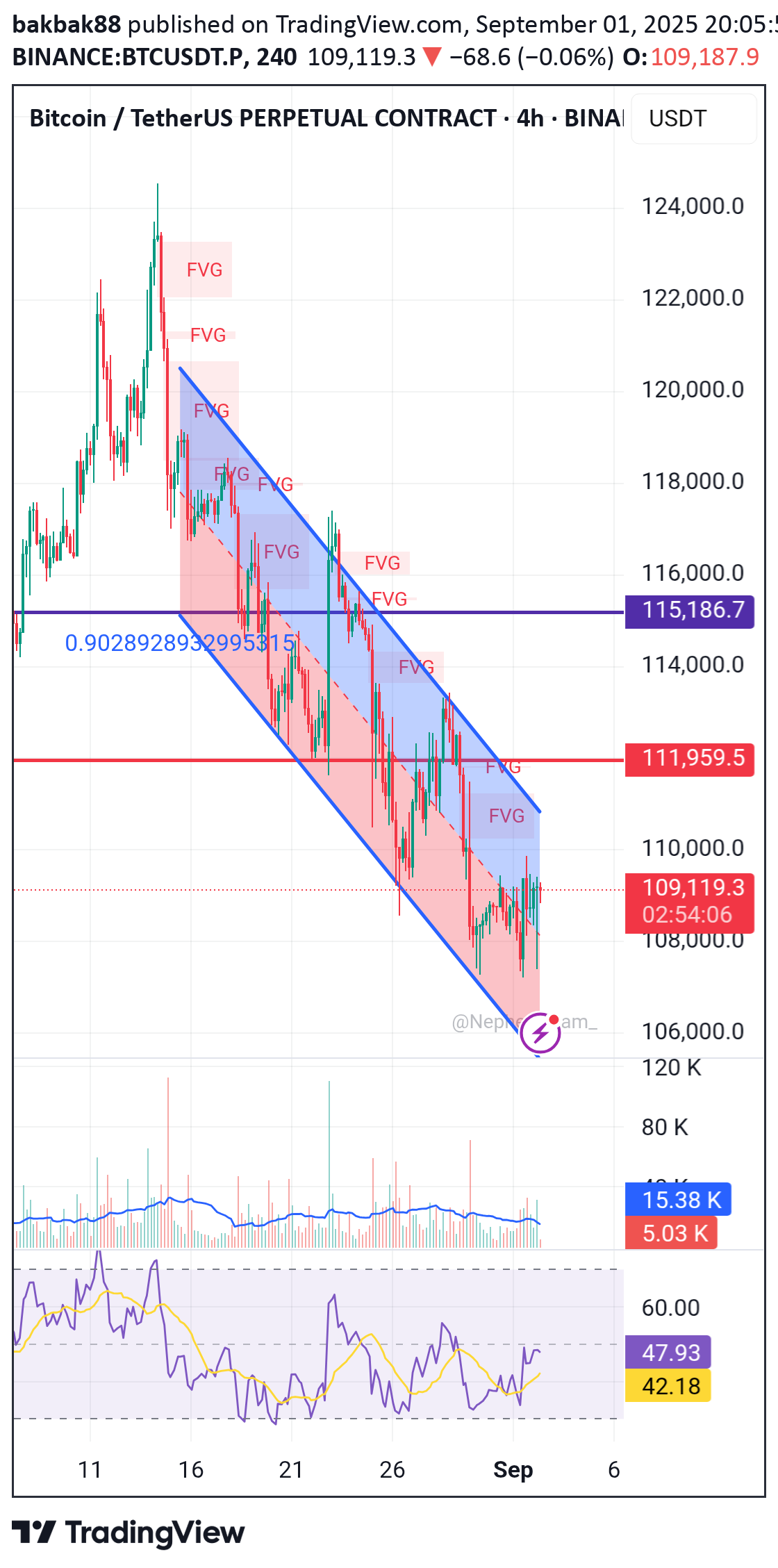 SellBTC،Technical،bakbak88