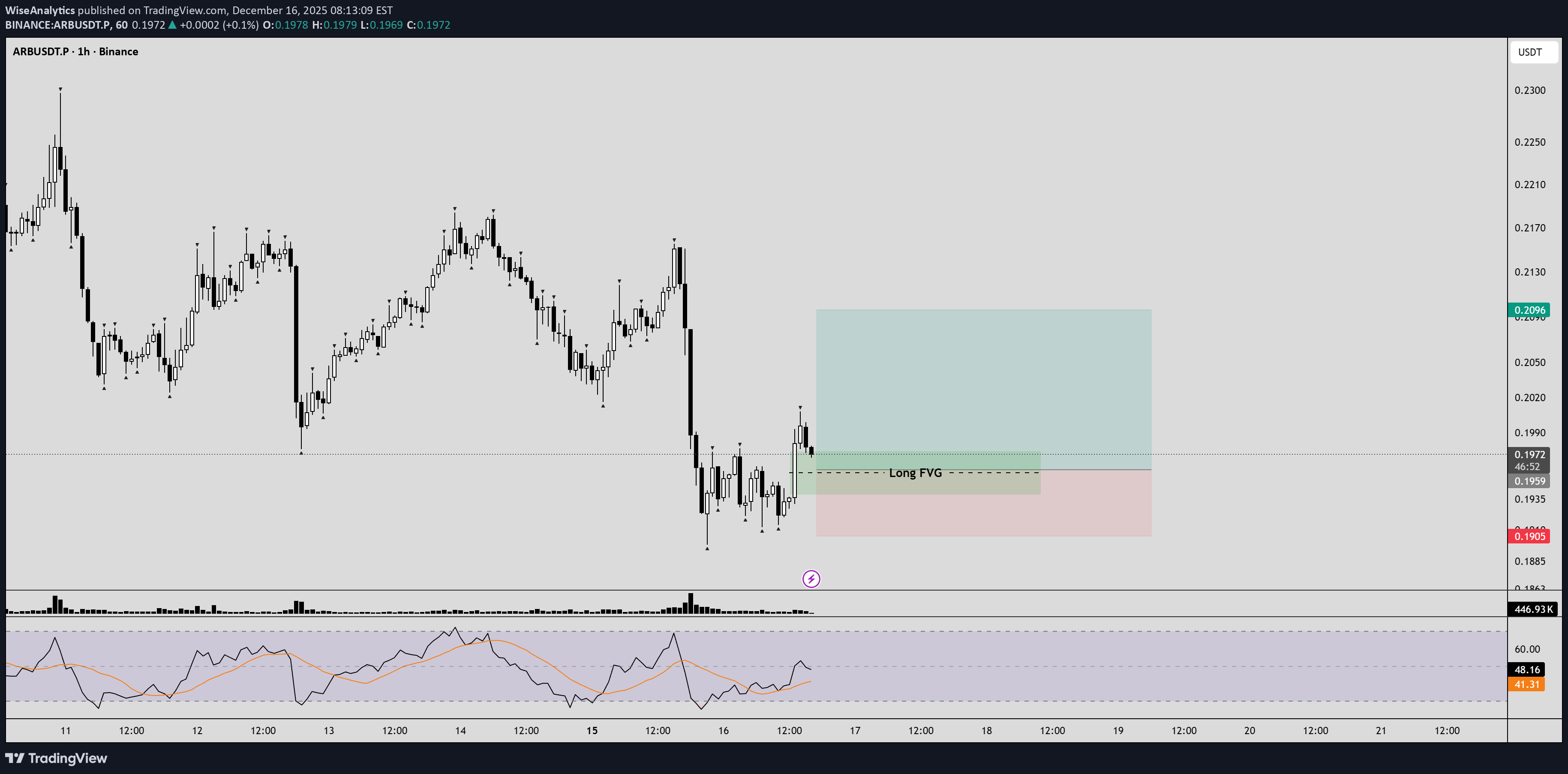 BuyARB،Technical،WiseAnalytics