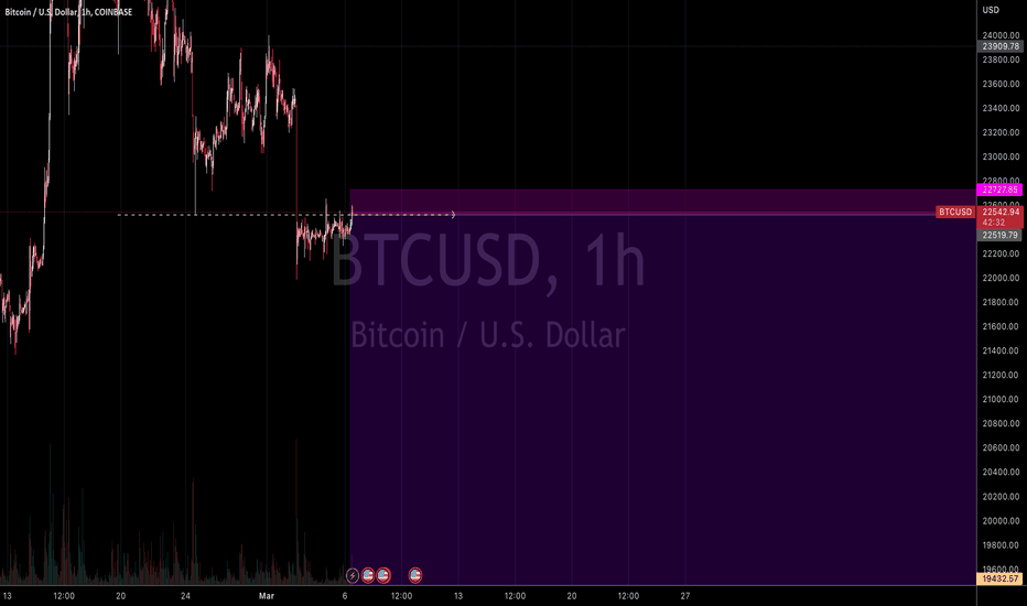 فروشBTC،تکنیکال،drich876