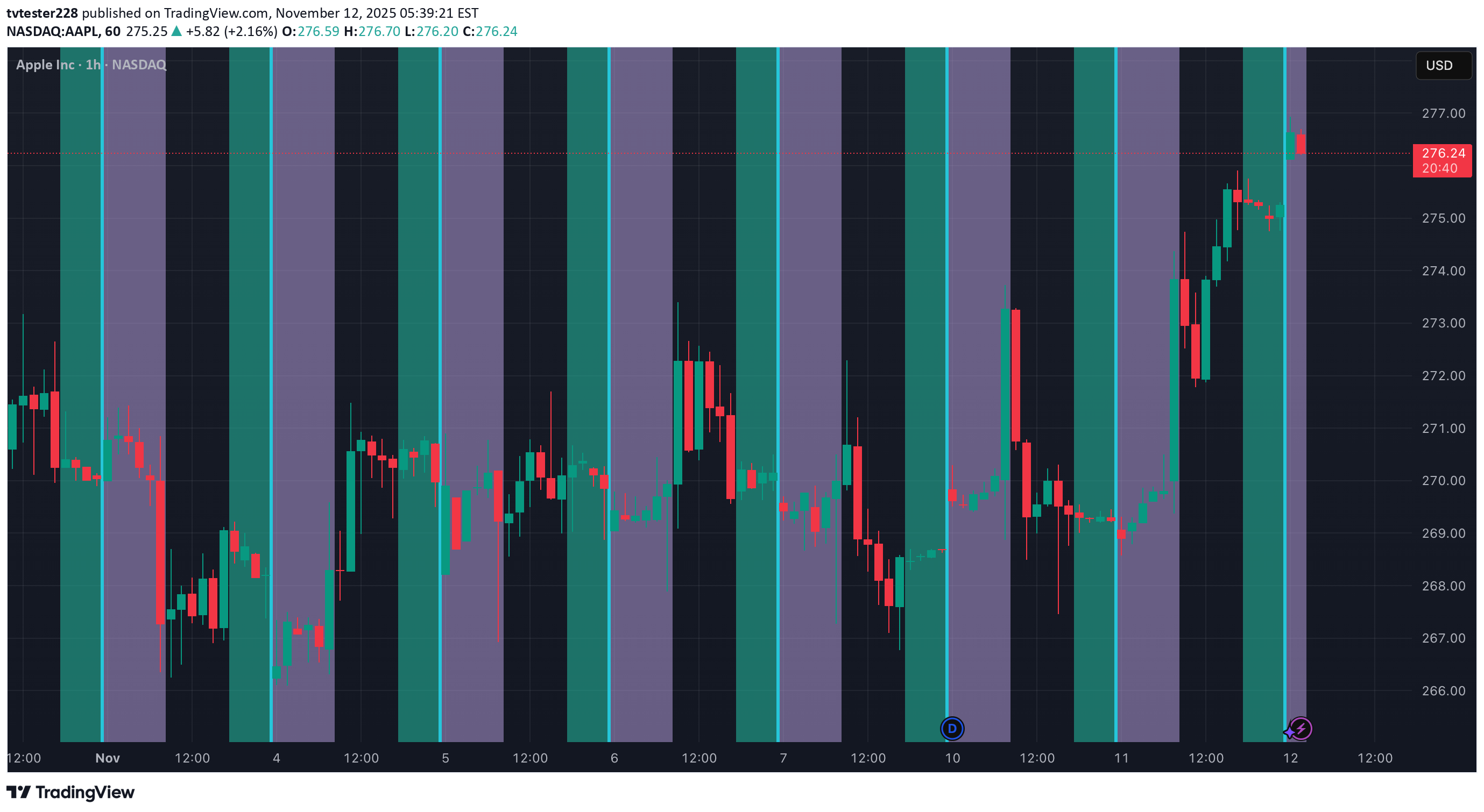 AAPLX،تکنیکال،tvtester228